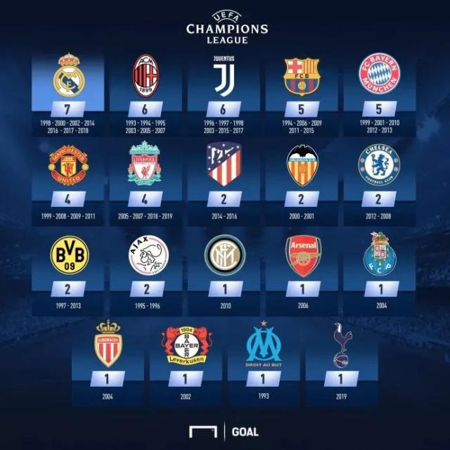 国米近8场对西班牙球队仅1负，近18场欧冠小组赛／联赛也仅1负（国米近8战西班牙对手仅负1场，欧冠小组赛／联赛近18场同样仅输1次）